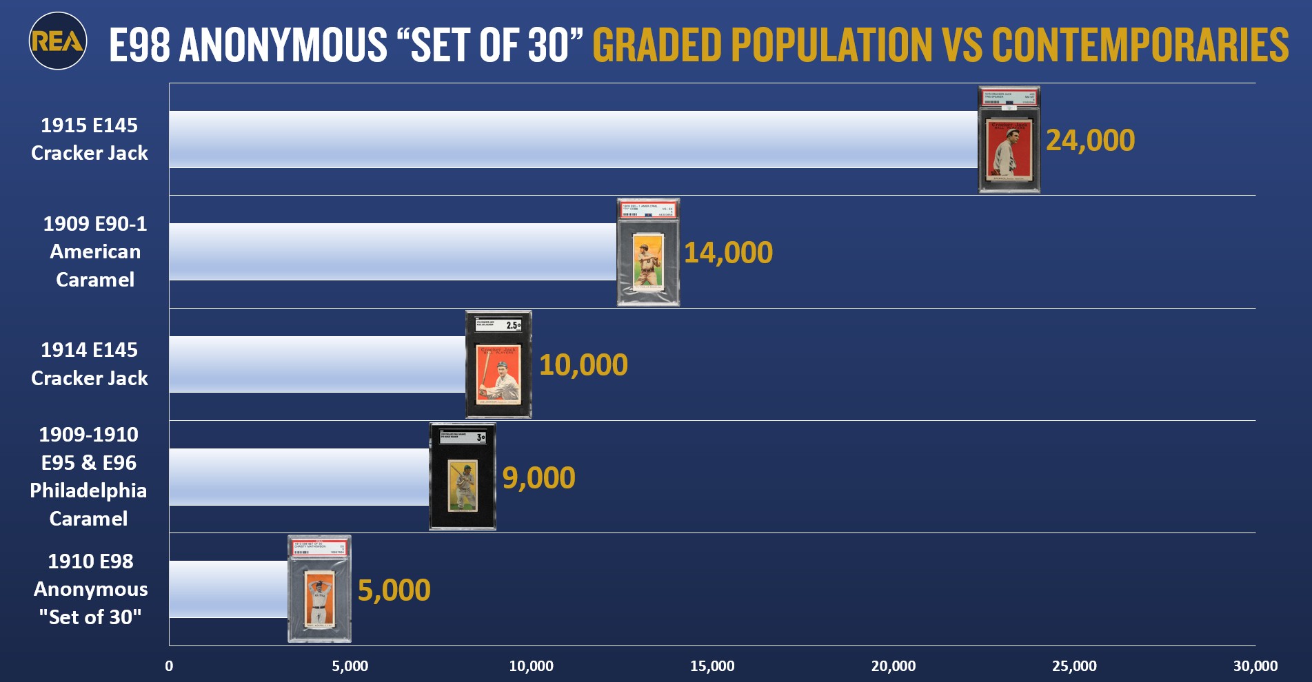 Based on PSA & SGC Population Reports as of May 2026